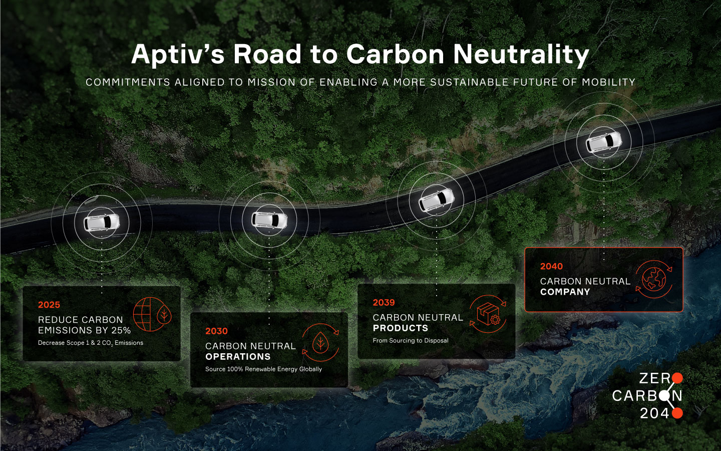 2021_Aptiv_Web_ZeroCarbon2040_SustainabilityTimeline_1440x900