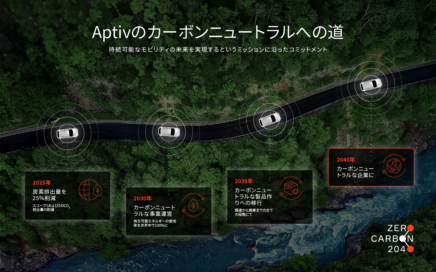 Aptivのカーボンニュートラルへの道