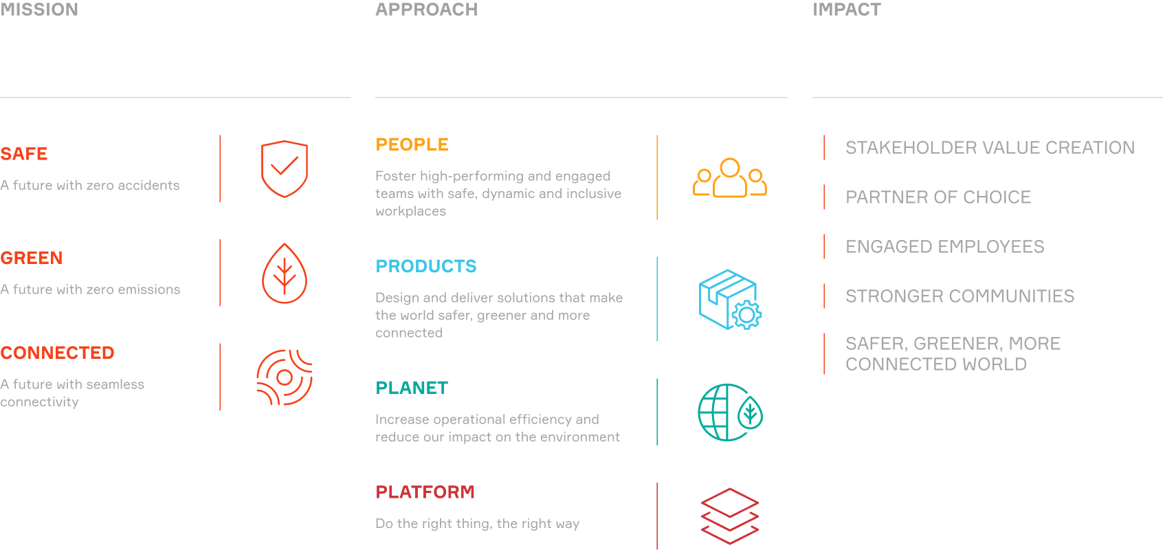 Aptiv Sustainability Framework