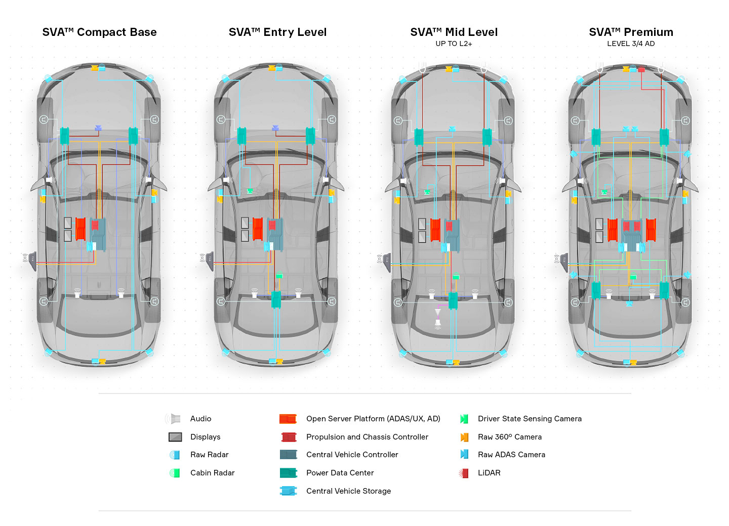 Aptiv SVA platform