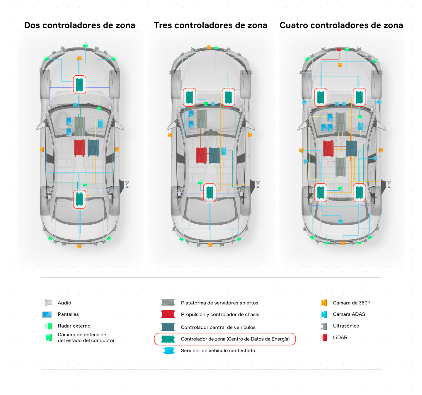 Aptiv-Zone-Controllers-infographic