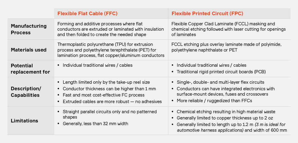 infographic-flat-cables-white-paper-03 Types of flat cables FFC FPC
