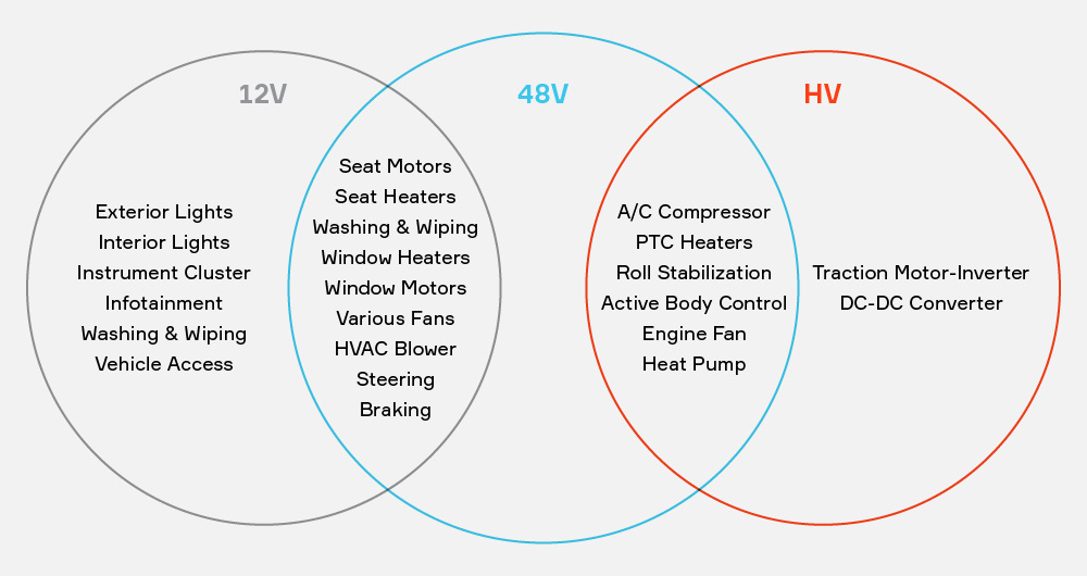 Multi-Voltage Architecture